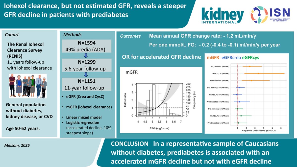 ISNkidneycare tweet picture