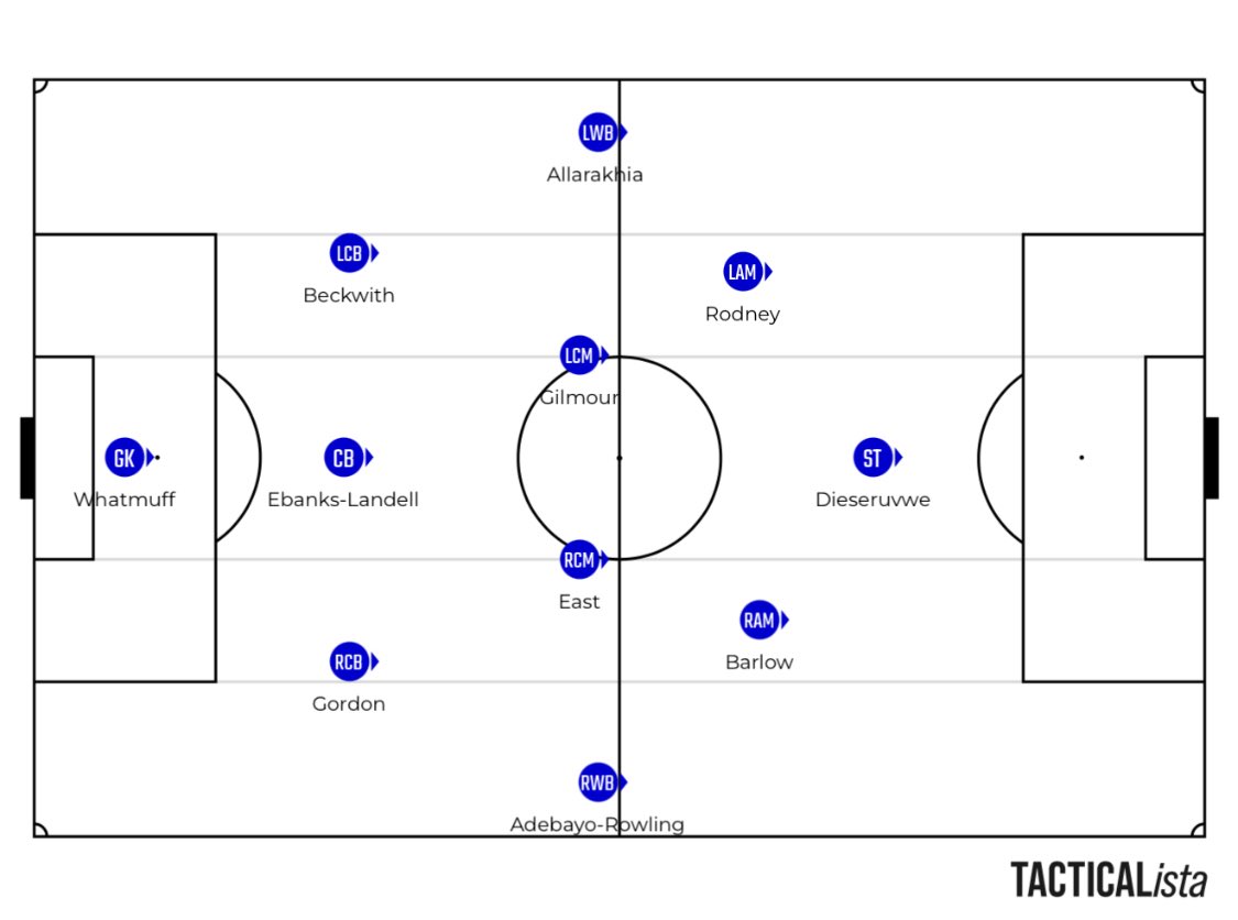 How would you line up 🆚 Yeovil Town❓

Here is mine:

🔹Two changes from the York game with Whatmuff and Allarakhia back into the starting 11.

SUBS:
Moss, Berkoe, Pettit, Gomez-Mancini, McBride, Smith  + Amantchi

#RAFC