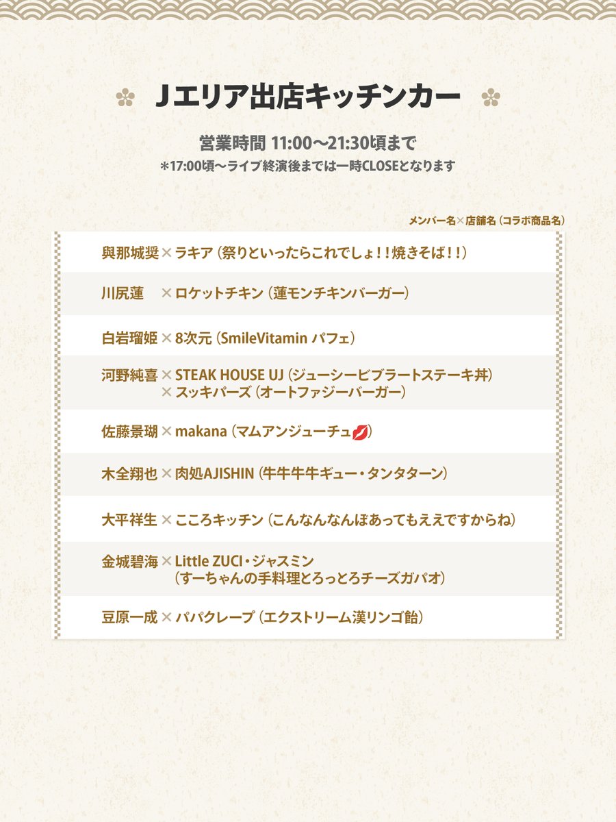 official_jo1's tweet photo. [📢] #JO1 5th Anniversary 〜祭り〜

キッチンカー出店情報＆
メンバーコラボメニュー・ノベルティプレゼント情報を公開！

▼詳細はこちら
https://t.co/UmYjyceCdI

#JO1_5thAnniversary_祭り https://t.co/bo1DvgPi7Z