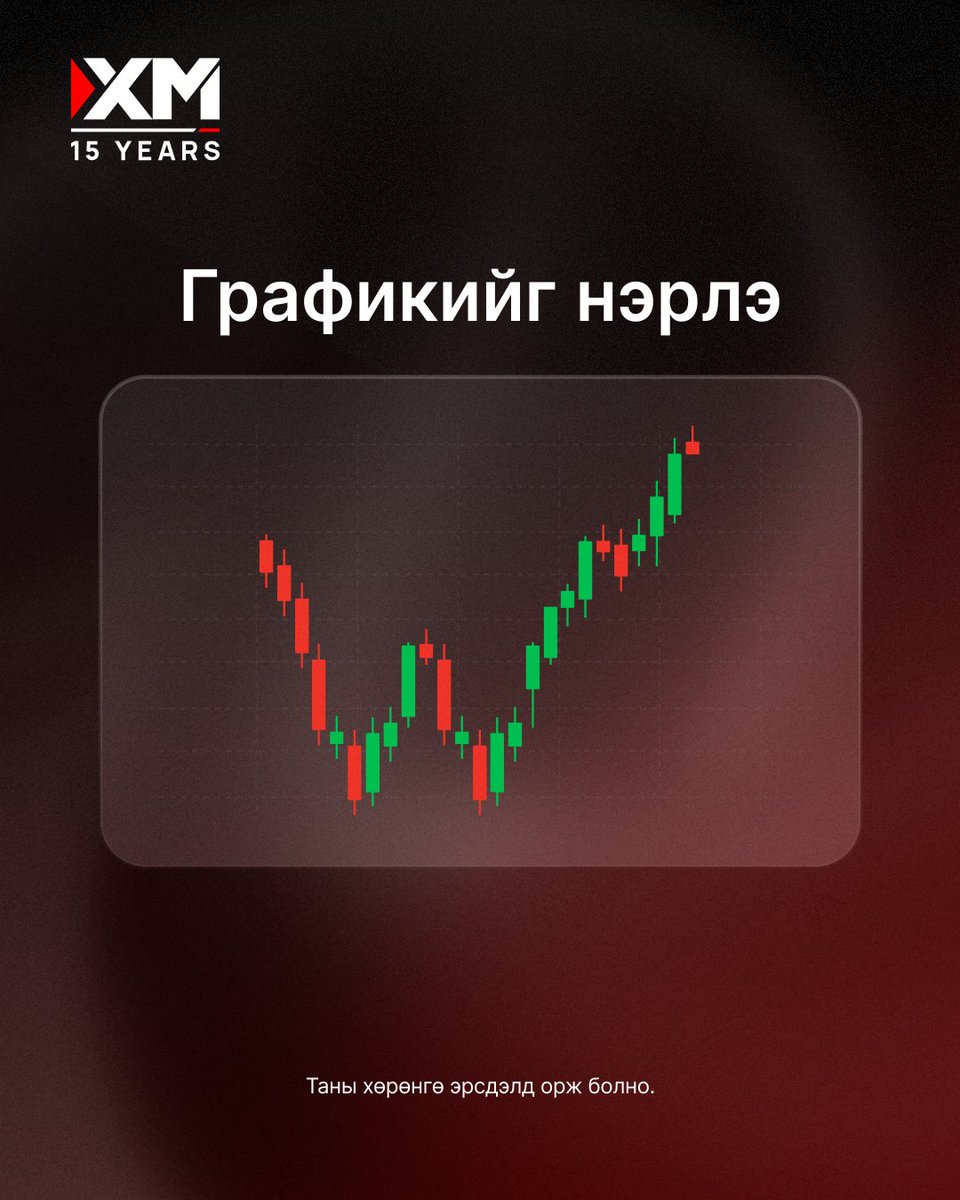 xm_mgl's tweet image. 🧐 Энд юу болж байна?Өөрийн бодлоо доор бичээрэй!
Энэ график зах зээл дээр өдөр бүр үзэгддэг.Гэвч цаг алдалгүй үүнийг олж харах нь чухал байдаг.
Манай зах зээлийн мэдээ мэдээлэлтэйгээр та өсөлт болон бууралтын тохиргоог хийж, хянах боломжтой.
#XM #MarketInsights #TradingPatterns