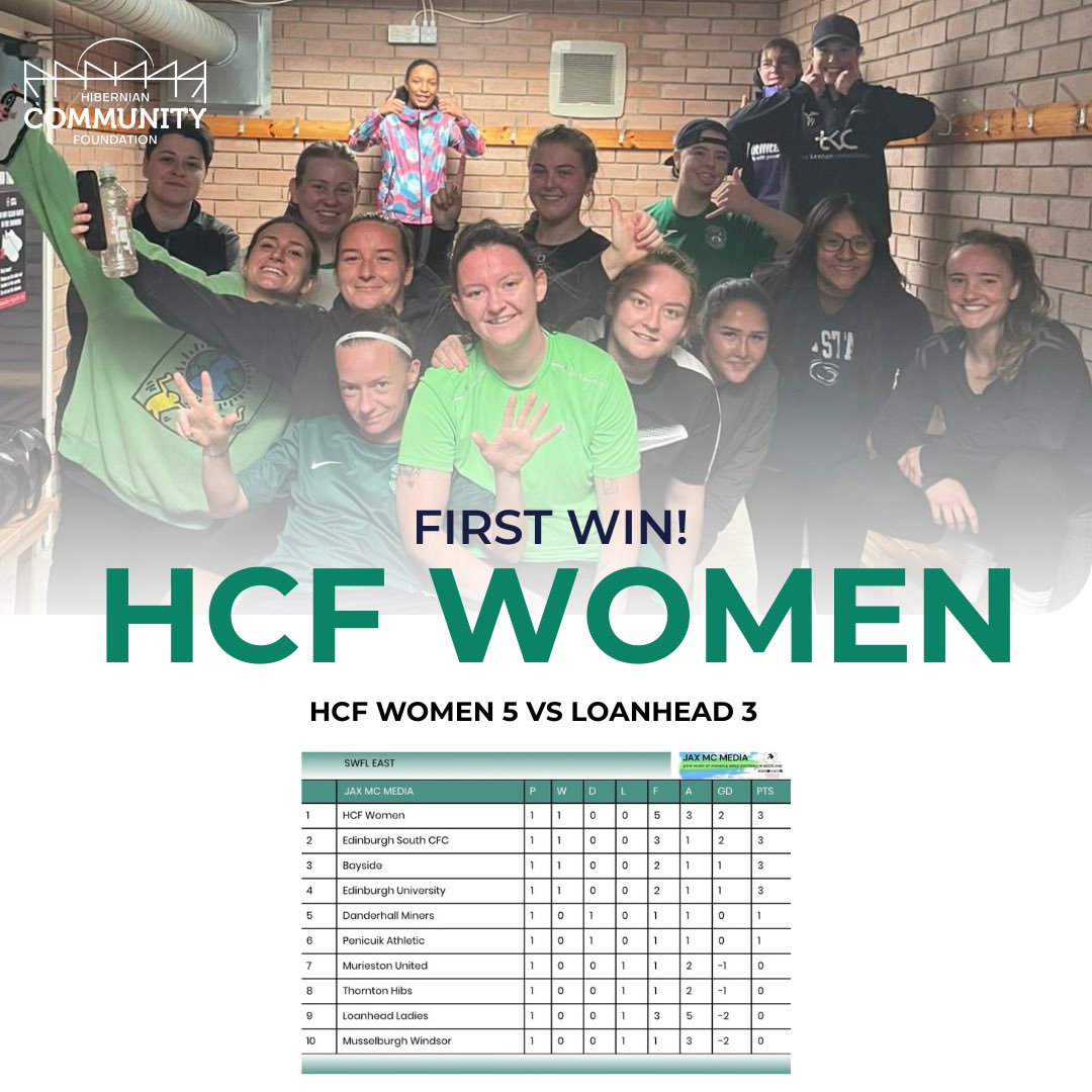 Hibernian Community Club tweet media