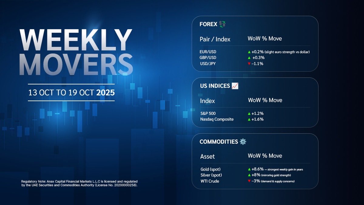 ANAX Capital Financial Market L.L.C tweet media
