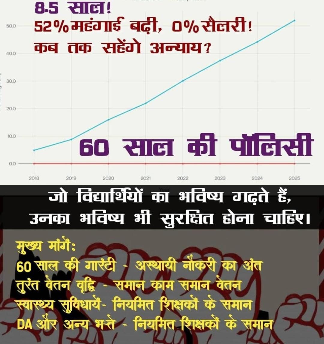 दिल्ली के अतिथि शिक्षक वर्षों से शिक्षा व्यवस्था को सँभाल रहे हैं-
लेकिन आज भी उनकी माँगें पूरी नहीं हो रही हैं –
📌 नियमितिकरण
📌 समान काम का समान वेतन
📌 रोजगार सुरक्षा
<a href="/gupta_rekha/">Rekha Gupta</a> जी इस बार हमारी #दिवाली भी रोशन कर दीजिए....हम वर्षों से आस लगाए हुए हैं 🥺
#DelhiGuestTeachers