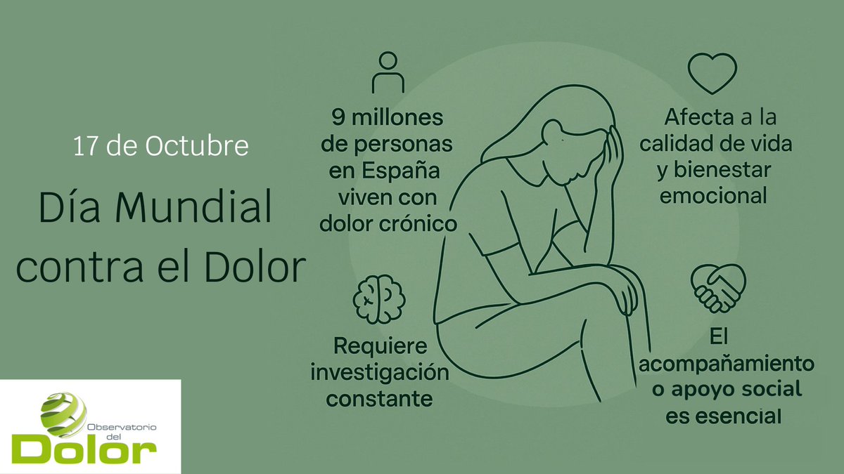 Hoy, 17 de Octubre, por el #DíaMundialDolor, queremos concienciar sobre la necesidad de aliviar y acompañar a aquellas personas que padecen dolor crónico: en España, más del 25% de la población adulta.
