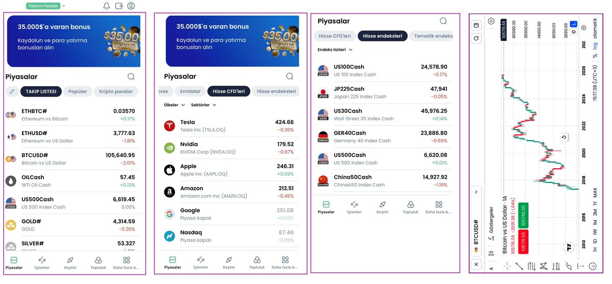 finansalTRader's tweet image. Bütün Finansal Enstrümanlar Tek YERDE..
Bonusu da Ekstra...
Forex işlemlerini hangi platformda yaptığımı soran arkadaşlar...
#XM Mobil ve Web sayfaları yenilendi.
Artık Tradingview üzerinden direk işlem yapılabiliyor.
☑️Forex
☑️Kripto
☑️Emtialar
☑️Küresel Hisse Senetleri…