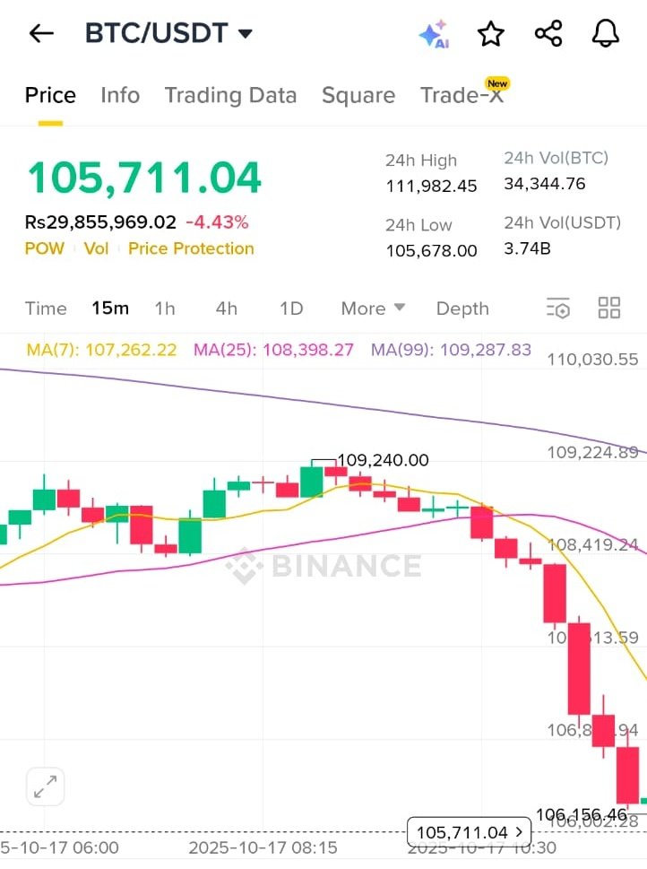 PakCryptoLayer's tweet photo. 🚨 BREAKING NEWS:
Donald Trump confirms the 500% tariff on China will not take effect.

💼 Tariffs Cancelled = Market Relief!
📈 Bullish signal for Bitcoin ($BTC) and the broader crypto market.

#CryptoNews #Bitcoin #Trump #China #CryptoMarket #Bullish #BTC https://t.co/rugInZCgO1
