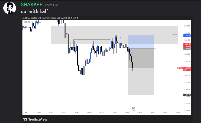 arcaynetrade's tweet photo. 🔹 $GBPUSD(SELL)

1H OG Model

📊 Timeframe: 5Min Entry
⏳ Status: 2RR Locked In

Clean learning by members, growing fast

📌 @arcaynetrade

#Forex #GBPUSD #TradingSetup #ForexEducation #PriceAction https://t.co/KohNvFUNeK