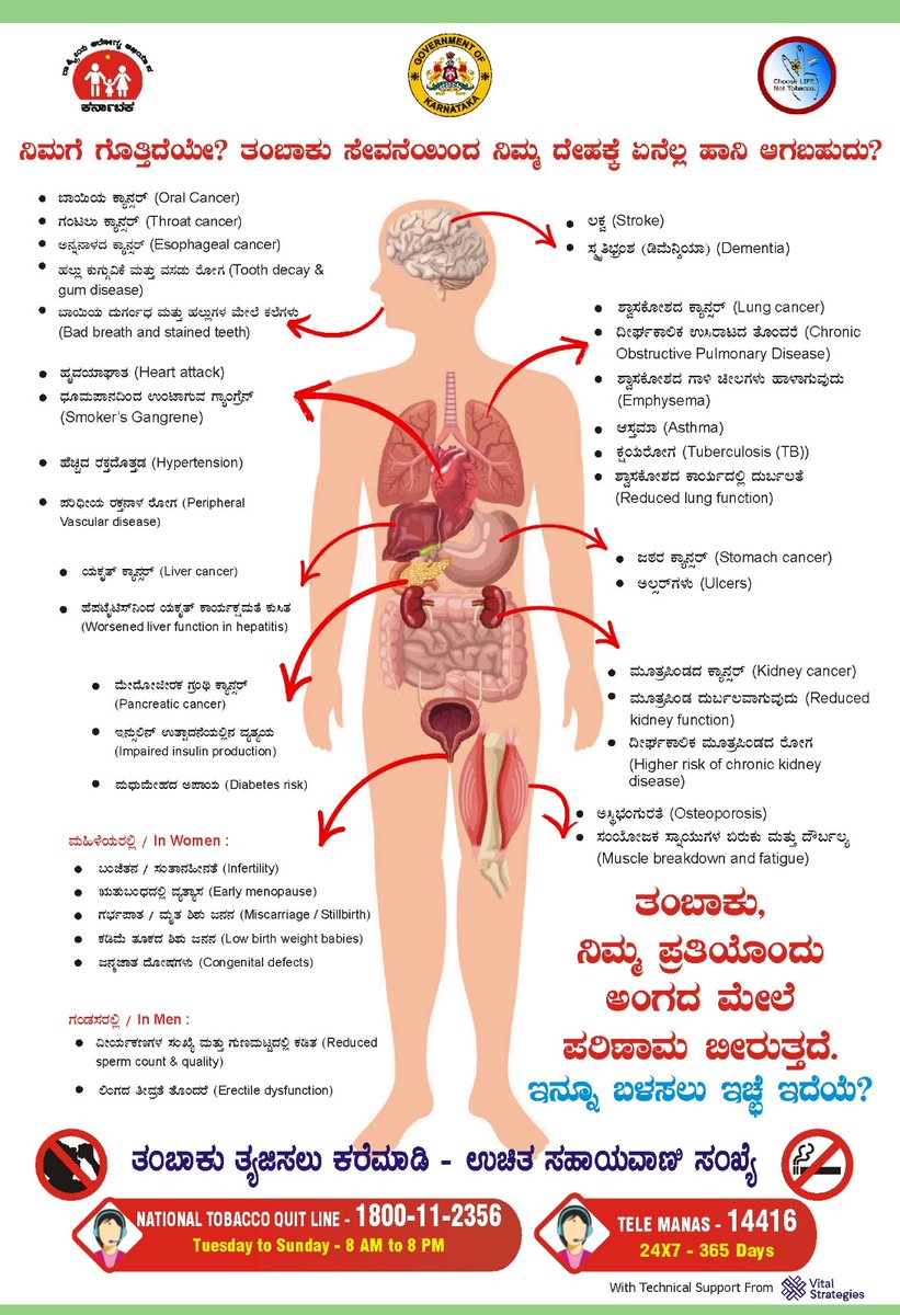 ತಂಬಾಕು ಸೇವನೆ ನಿಮ್ಮ ದೇಹಕ್ಕೆ ಏನೆಲ್ಲ ಅಪಾಯ ತಂದೊಡ್ಡಬಹುದು? ಇಲ್ಲಿ ತಿಳಿಯಿರಿ. 
ಇಂದೇ ತಂಬಾಕು ತ್ಯಜಿಸಿ. ಆರೋಗ್ಯಕರ ಜೀವನವನ್ನು ಆಯ್ದುಕೊಳ್ಳಿ.
#TobaccoFreeYouthCampaign3.0

<a href="/CMofKarnataka/">CM of Karnataka</a> <a href="/KarnatakaVarthe/">DIPR Karnataka</a>