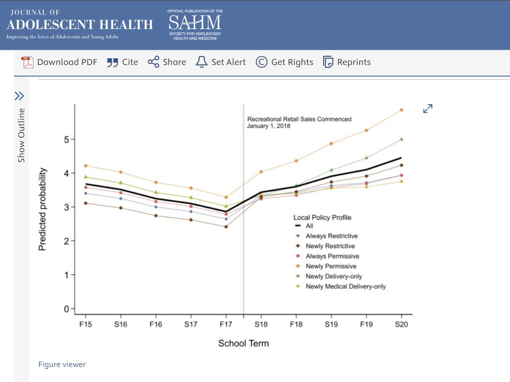 New study: heavy cannabis use by 11th graders soars after legalization.

Overall teen use doesn't change much - most kids actually DISLIKE the THC high - but the kids who do suddenly have much more access to cheap, legal, potent vapes.

And they are at very high risk of psychosis