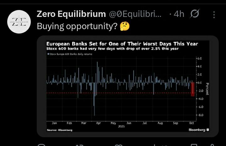Like is said...... A buying opportunity? 😁 😁 

$100 billion in loan losses isn't sufficient to being down the entire banking system, not after GFC.

Good day for short traders though, for I believe that was what drove the panic slump. But GREAT day for bold investors who took