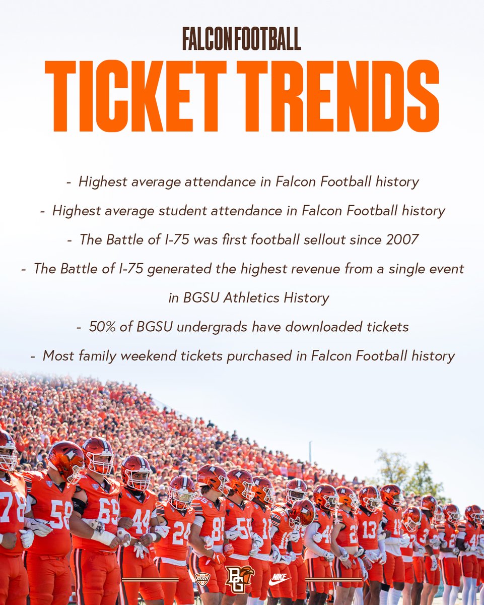 Get your tickets for tomorrow's game ASAP!

bgsufalcons.evenue.net/event/F25/F04