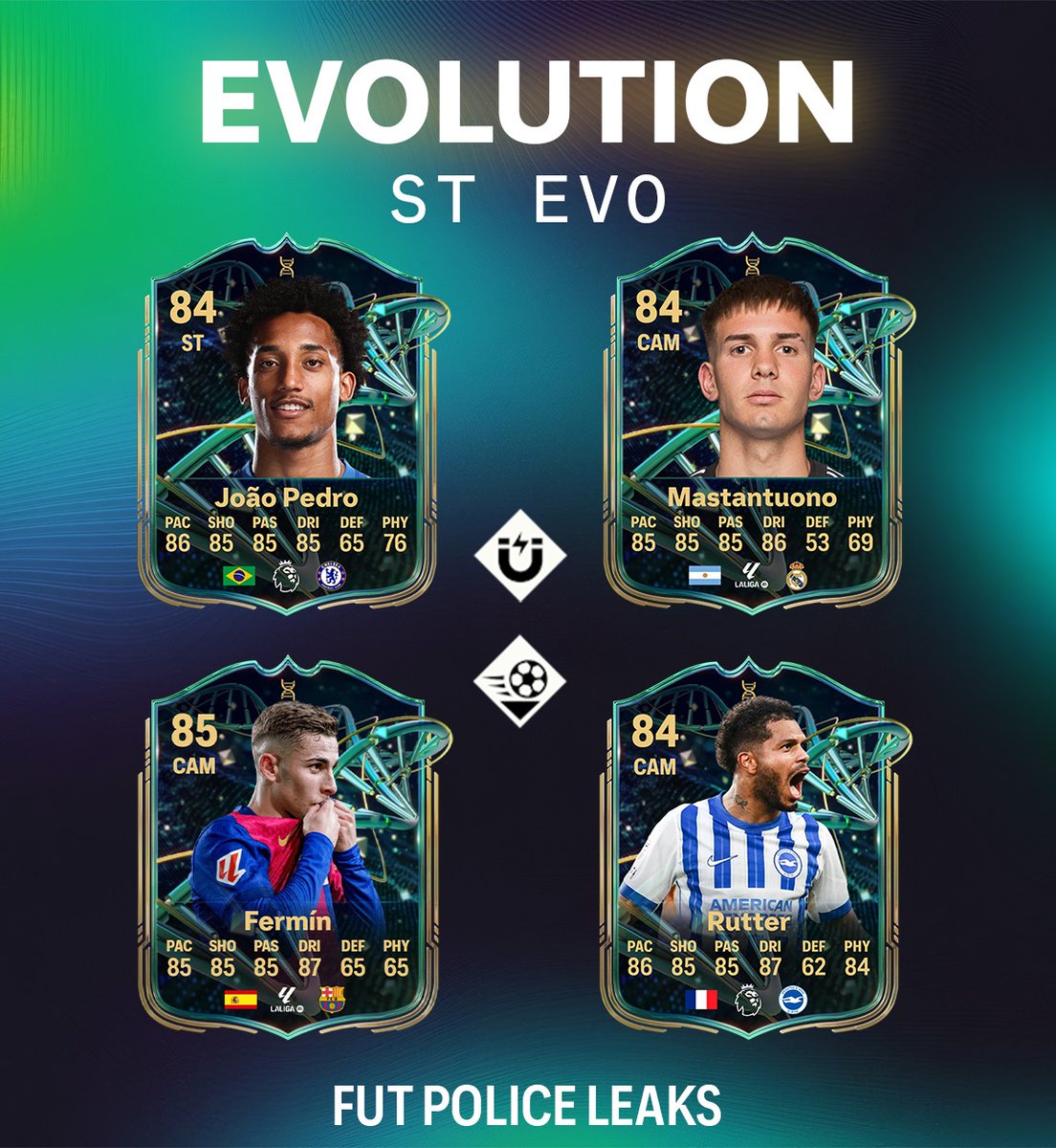 FUT POLICE LEAKS tweet media