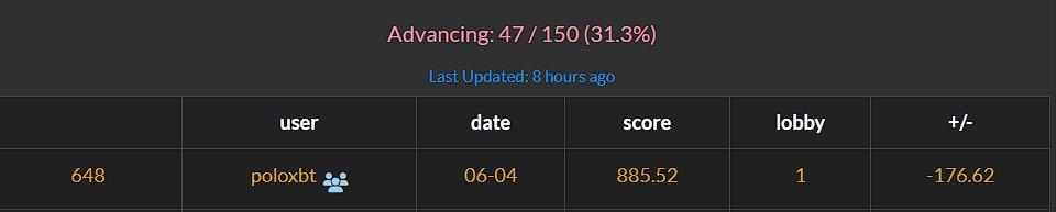 fading hero QBs paying off heavy so far 

last 3 BBM winners didnt have a hero QB or hero TE.

coincidentally my most drafted QBs are Dak and Mahomes, and most drafted TE is Jake Ferg 

just pay me my millions now fr