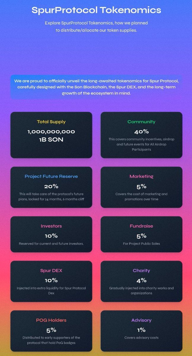 cryptodropee's tweet image. ⭕ BREAKING: 📢 #SpurProtocol DEX will be entering a short-term public test — The test runs for a few days… then FULL LAUNCH.🔥
🔔 SpurProtocol Tokenomics Released! 🧐
🔹 Total Supply: 1 Billion $SPUR
🪂 40% for Community
🔔 SPUR PROTOCOL Updated Roadmap also released.🧐