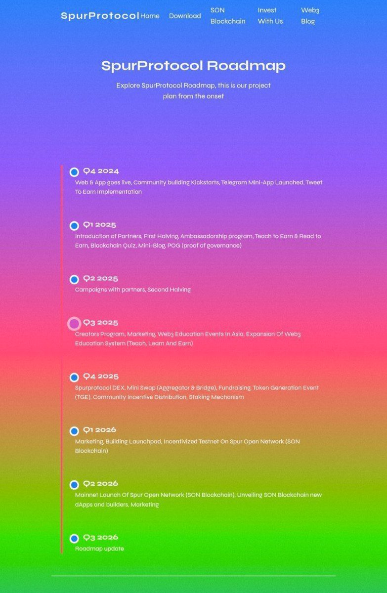 cryptodropee's tweet image. ⭕ BREAKING: 📢 #SpurProtocol DEX will be entering a short-term public test — The test runs for a few days… then FULL LAUNCH.🔥
🔔 SpurProtocol Tokenomics Released! 🧐
🔹 Total Supply: 1 Billion $SPUR
🪂 40% for Community
🔔 SPUR PROTOCOL Updated Roadmap also released.🧐