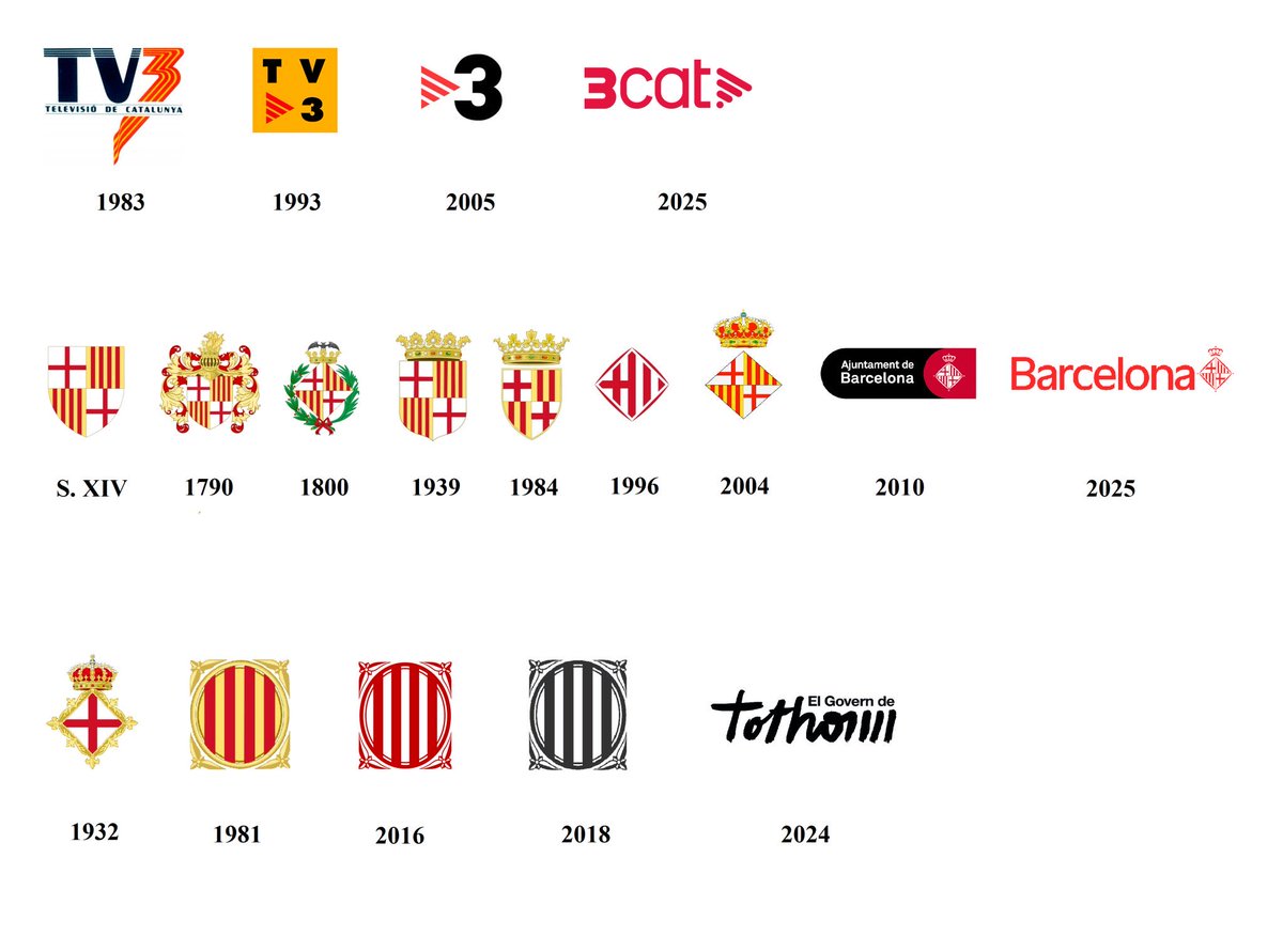 La pèrdua d’identitat és total.