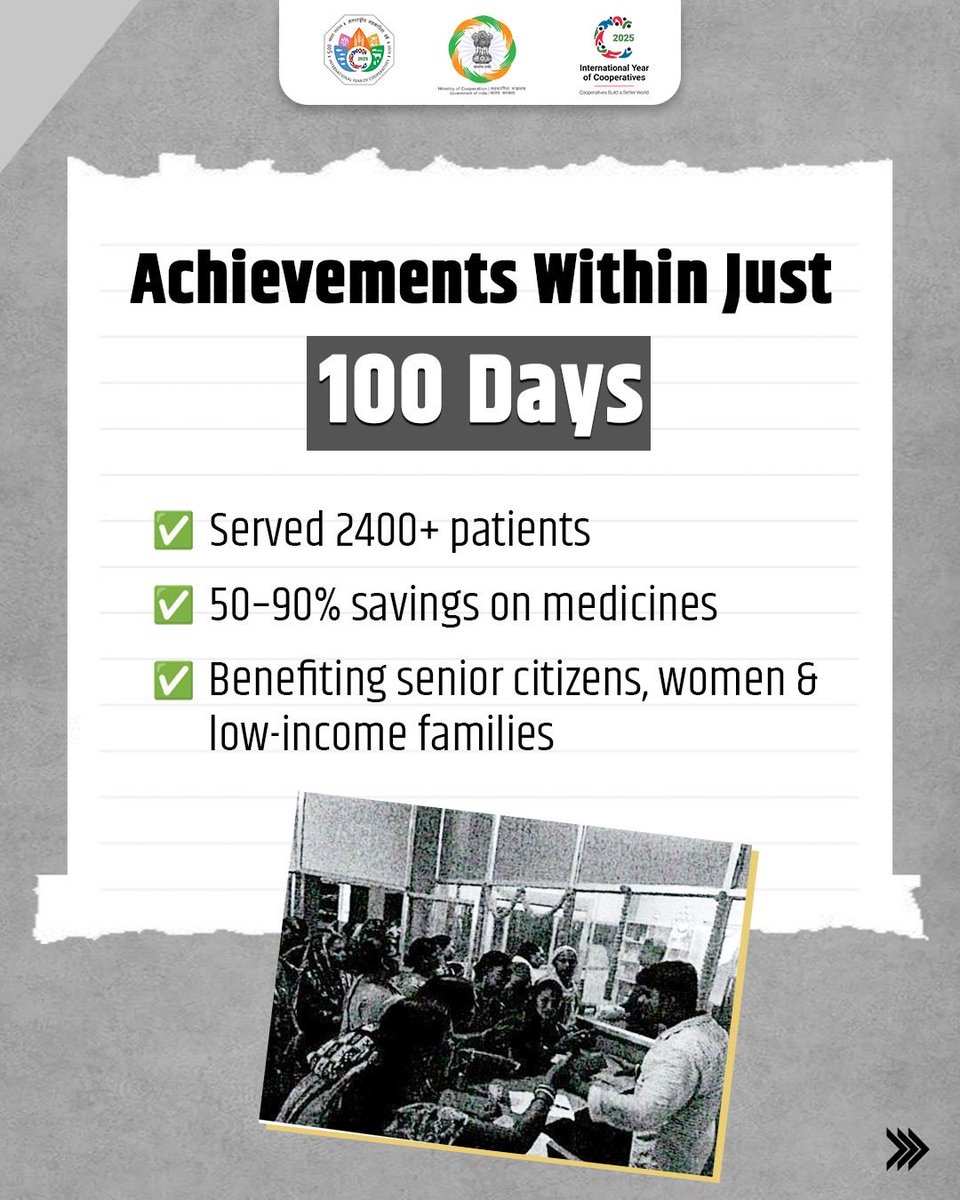 MinOfCooperatn's tweet image. Cooperation that Cares!
Lathikata LAMPCS Ltd., through its Jan Aushadhi Kendra (Under Pradhan Mantri Bharatiya Janaushadhi Pariyojana), has made quality medicines accessible and affordable for everyone. By adhering to cooperative principles, In just 100 days, the cooperative has…