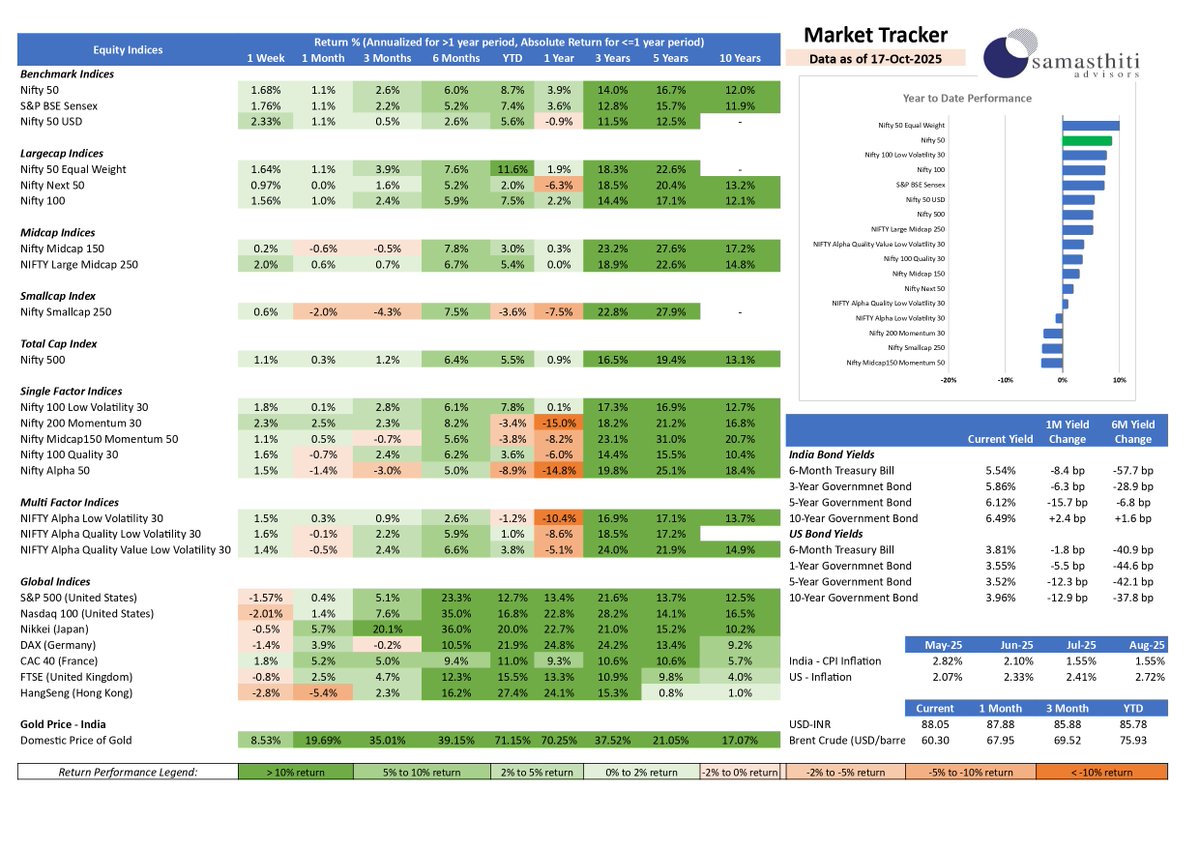 Samasthiti Advisors tweet media