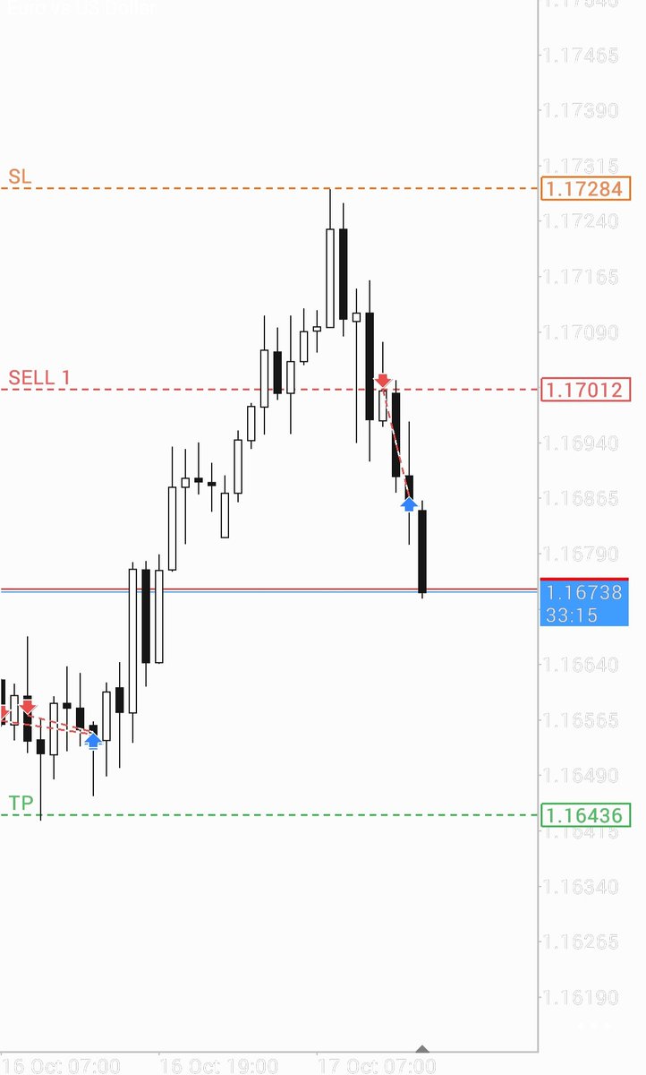 Conqueror_FFC's tweet image. $Eurusd

4H Range 
1h ob

HTF - ITF

@vittorio_rossi_