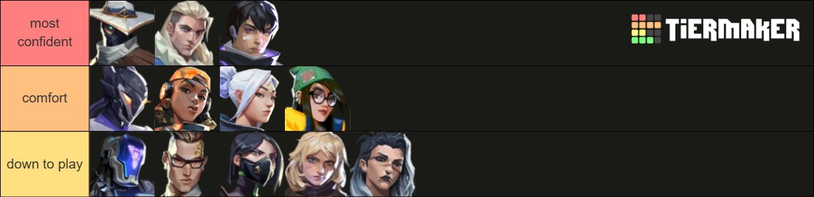 LFT 
- can play almost everything 
- 19 yo 🇸🇪
- t2 scrim exp
 - immo 520rr peak
- contact: discord 4zta
vlr.gg/player/55767/a…