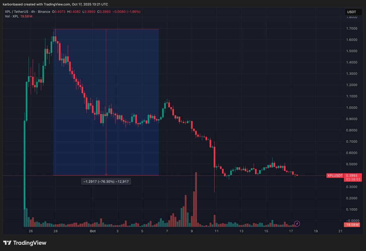 karbon 🐺🦊 tweet media