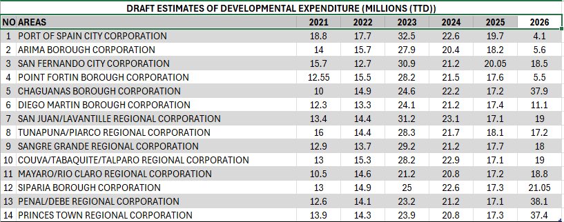 msmike772's tweet photo. The worst thing for me to me is bored. 

Image 1: Draft Estimates from the years 2021 to 2026 by Corporation 

Image 2: Percentage Share for same period

NB. All I ask is for GENTLE correction if this was calculated poorly. We’re all here to learn. https://t.co/lggIndtTLY