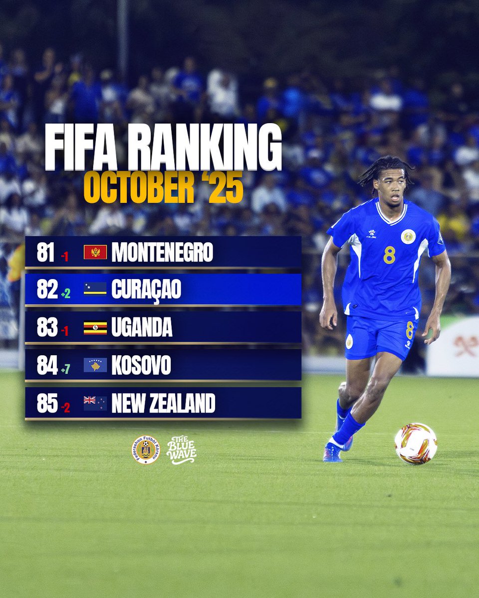 📈 We rise…