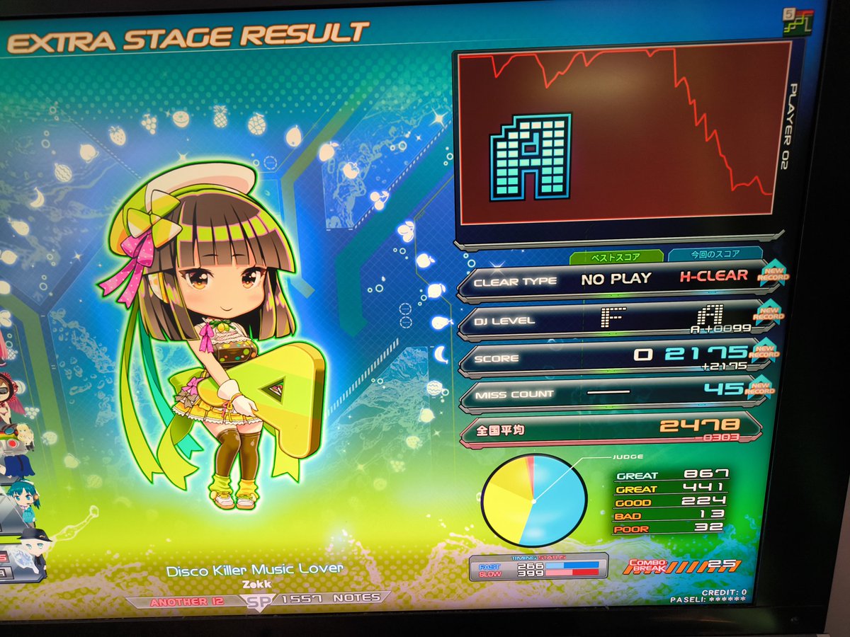 グダグダだったけどとりあえず２つ倒した！！🙄