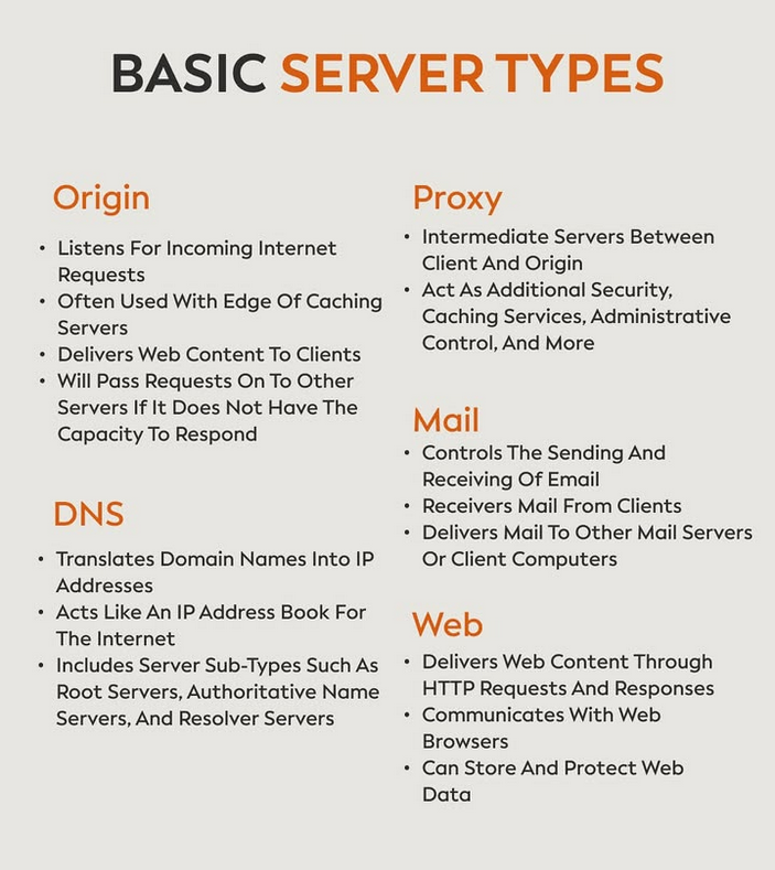 Tech_Guide02's tweet image. Basic server types.
#Server #technology #Computer #Internet
#DhruvVikram #WHEEIN #HWASA #armysforbca