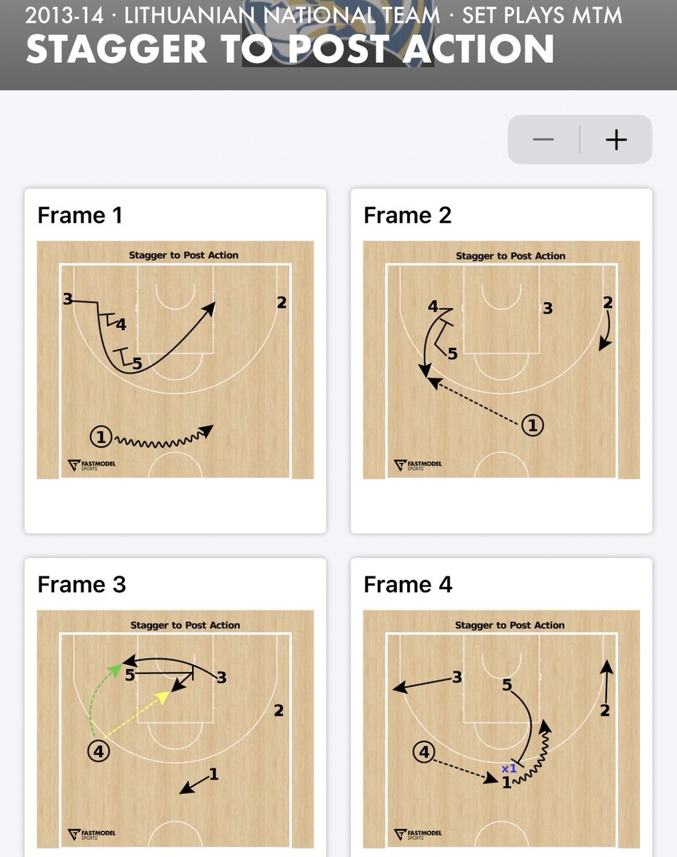 coachware's tweet image. Here are a few of my 200 posted plays, sets, Actions, and drills in the @FastModel PlayBank. Iโm sure if you go take a look you will find something you like or need for the up coming season. @Hudl @BCAMCoaches