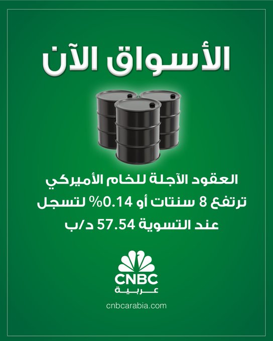 العقود الآجلة للخام الأميركي ترتفع 8 سنتات أو 0.14% لتسجل عند التسوية 57.54 دولار للبرميل ، الجمعة 17 أكتوبر/ تشرين الأول. لكنّها تسجل خسارة أسبوعية بأكثر من 2.5% بعد أن توقعت وكالة الطاقة الدولية فائضا متزايدا في المعروض واتفاق الرئيس الأميركي دونالد ترامب والرئيس الروسي فلاديمير بوتين على الاجتماع مرة أخرى لمناقشة أوكرانيا #CNBC_عربية 