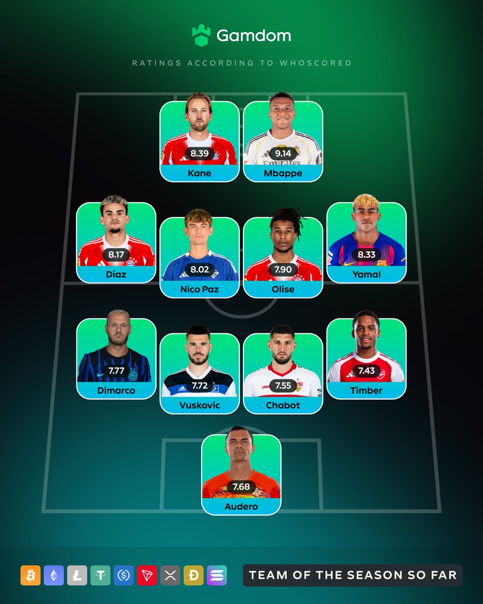 Gamdom Sport tweet media