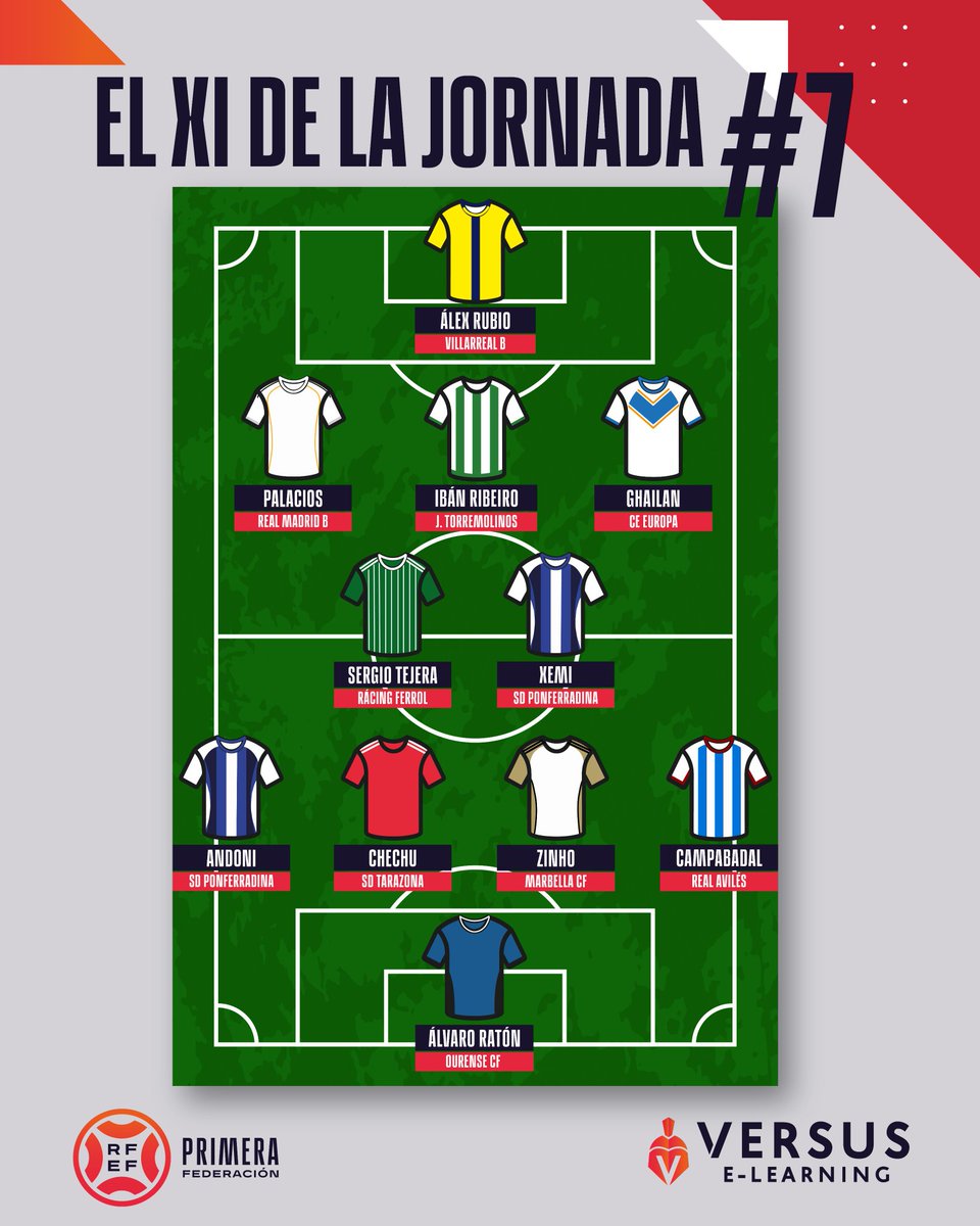 🥇Siguen llegando los reconocimientos a los jugadores del <a href="/JTorremolinosCF/">Juventud Torremolinos CF</a> por este fantástico inicio de temporada.  Esta vez es desde <a href="/versuselearning/">Versus e-Learning Group</a> , que incluyen a nuestro delantero Iban Ribeiro en el XI ideal de la Jornada 7. ¡Mas que merecido crack!

#Somosverdes 💚