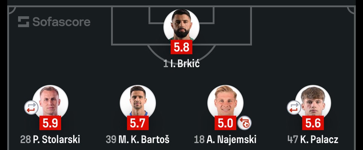 Wyszlo_'s tweet photo. #MOTGKS 
Obrona Motoru Lublin przeciwko GKS-owi Katowice

5 straconych bramek
10/31 wygranych pojedynków
42 straty

Na skuterze do 1 ligi🔥🔥🔥🔥 https://t.co/tYwmWZMhiY