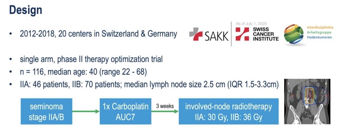 urotoday's tweet photo. Single-dose carboplatin and involved-node radiotherapy for seminoma stage IIA/B: Long-term follow-up from the international multicenter phase II trial SAKK 01/10. Presentation by @Alex_Papachris. #ESMO25 written coverage by @chavarriagaj > https://t.co/98mM0TN5Zd @myESMO https://t.co/FozdwkPtkg