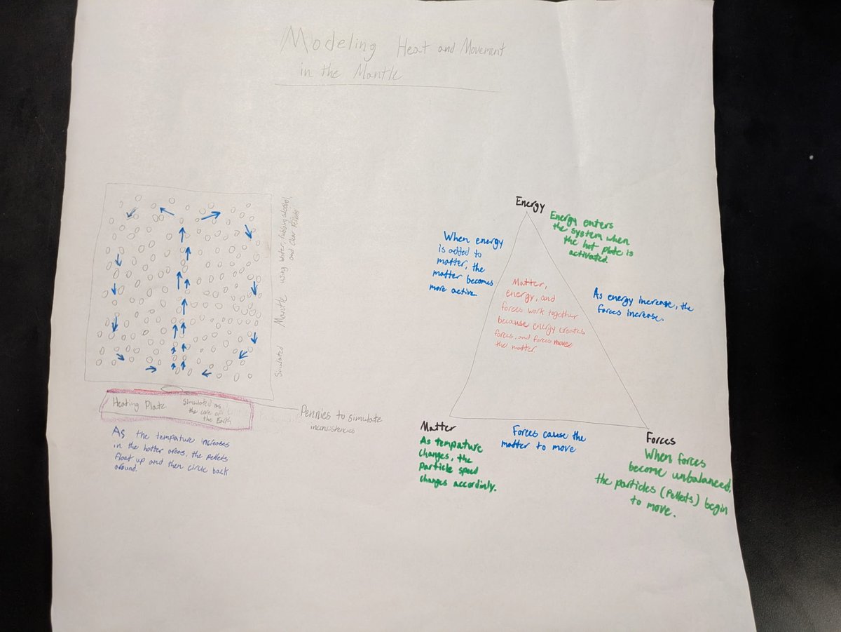 Love this. “My Butler HS Environmental Science students just finished their Mantle Convection Models to show how matter, energy, and forces work together inside Earth’s mantle. 🤩 My lil babies are doing the thing, y'all! The third picture is my EL group - absolutely rocked it!