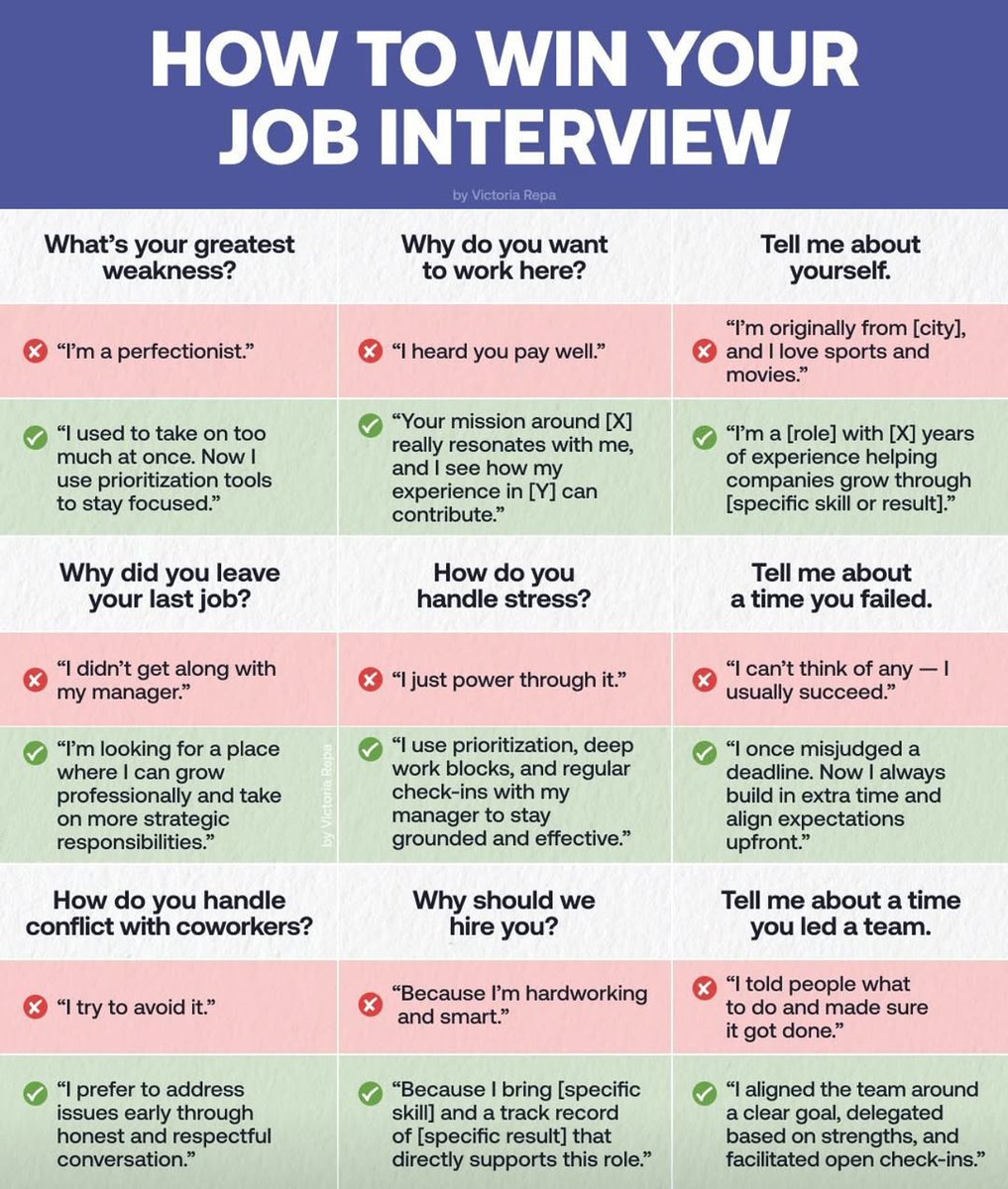 sonalshukla3377's tweet image. 9 interview questions you’ll definitely face and how to ace them