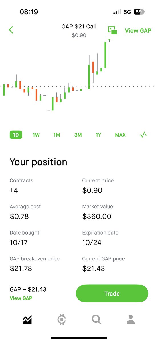 NikkoVenzon's tweet photo. @MoonTrades7 https://t.co/nvZwgYnx2A