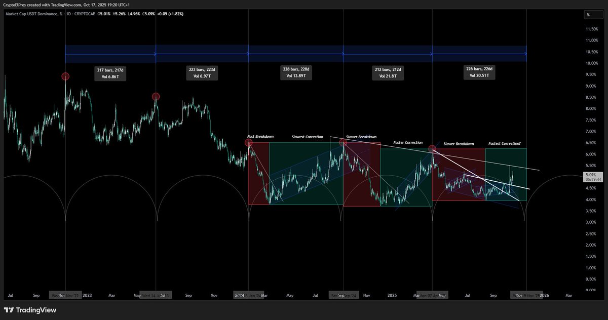 El Presidente tweet media