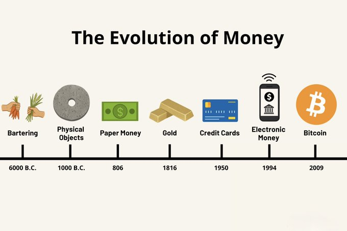 The evolution of money.
