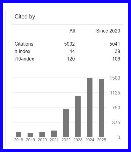 If you see a Google Scholar profile that looks like this, what are your immediate thoughts?