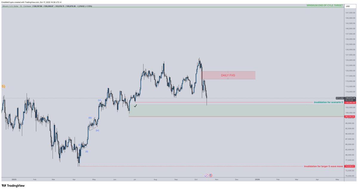 CrediBULL Crypto tweet media