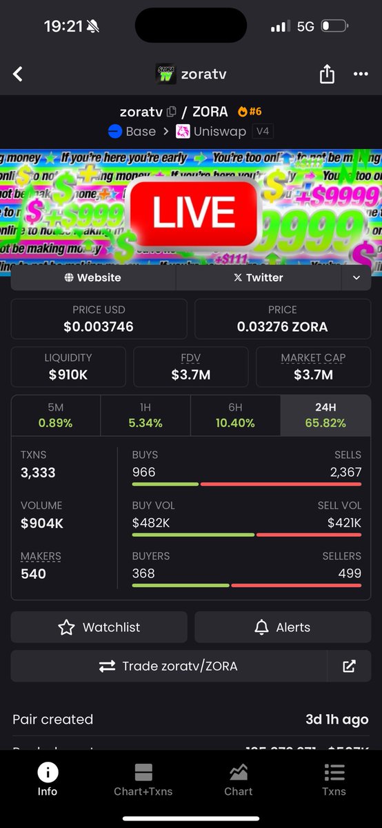 thenftjosh's tweet image. Little move but still heavily undervalued.
Peep the post about $Zoratv on @zora official account. 

These are the kind of plays that are obvious and glaring but yet missed by the majority 

Zora is bullish on @zora_clipped , two of the most solid  X accounts  on my TL…