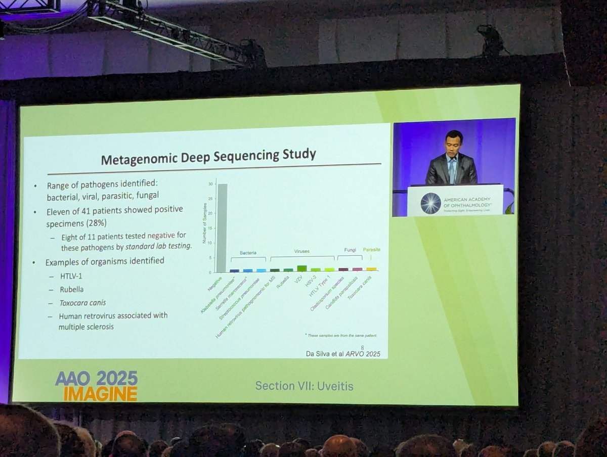 DrewCareyMD's tweet image. Dr. Stephen Yeh from @unmc discusses diagnosis of infectious #uveitis and utility of metagenomic deep sequencing #retina #aao2025