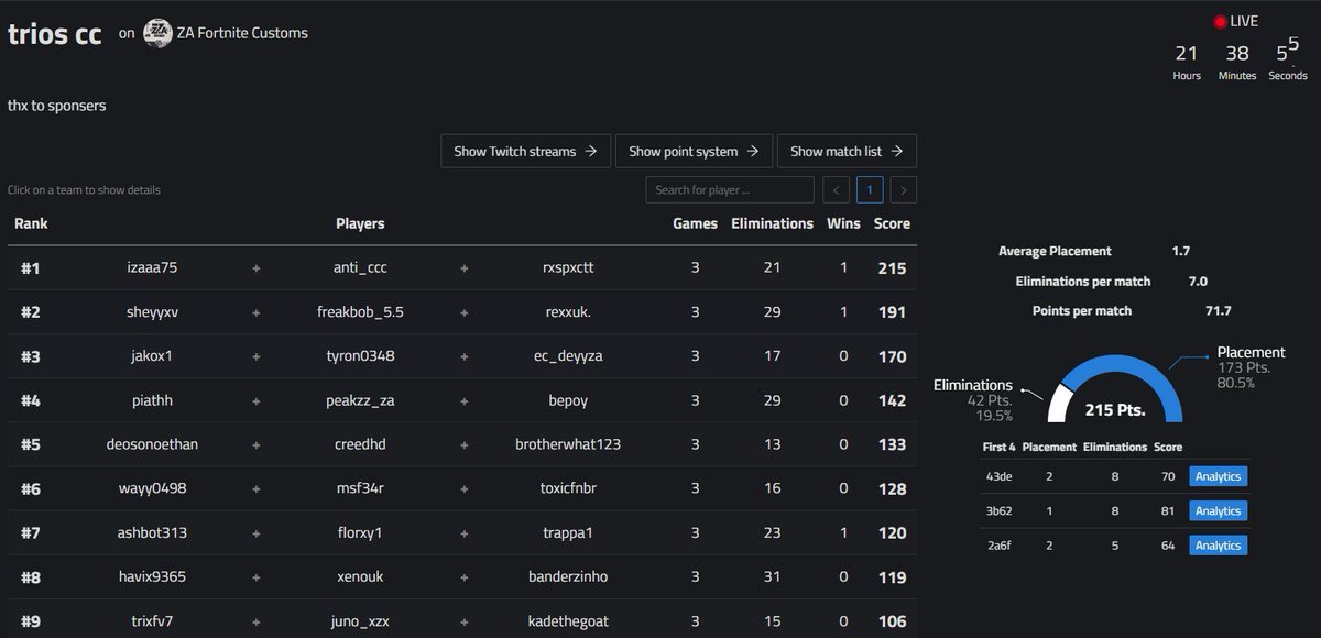 1st in Friday cup w/<a href="/Anti_cccc/">anti CCC</a> and <a href="/O21IZA/">021IZA</a> ($150)