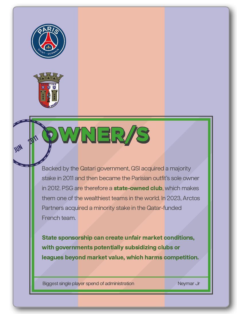 CounterMapping's tweet image. #Qatari government, #QSI acquired a majority stake in Paris Saint Germain in 2011 becoming sole owner 2012. #Ligue1 club PSG are therefore a state-owned club

Biggest spend: £222m #Neymar

#MohammedAlemadi
#ParissaintGermainFC 
#BragaFC
#MultiClubOwnership
#ConflictOfInterest