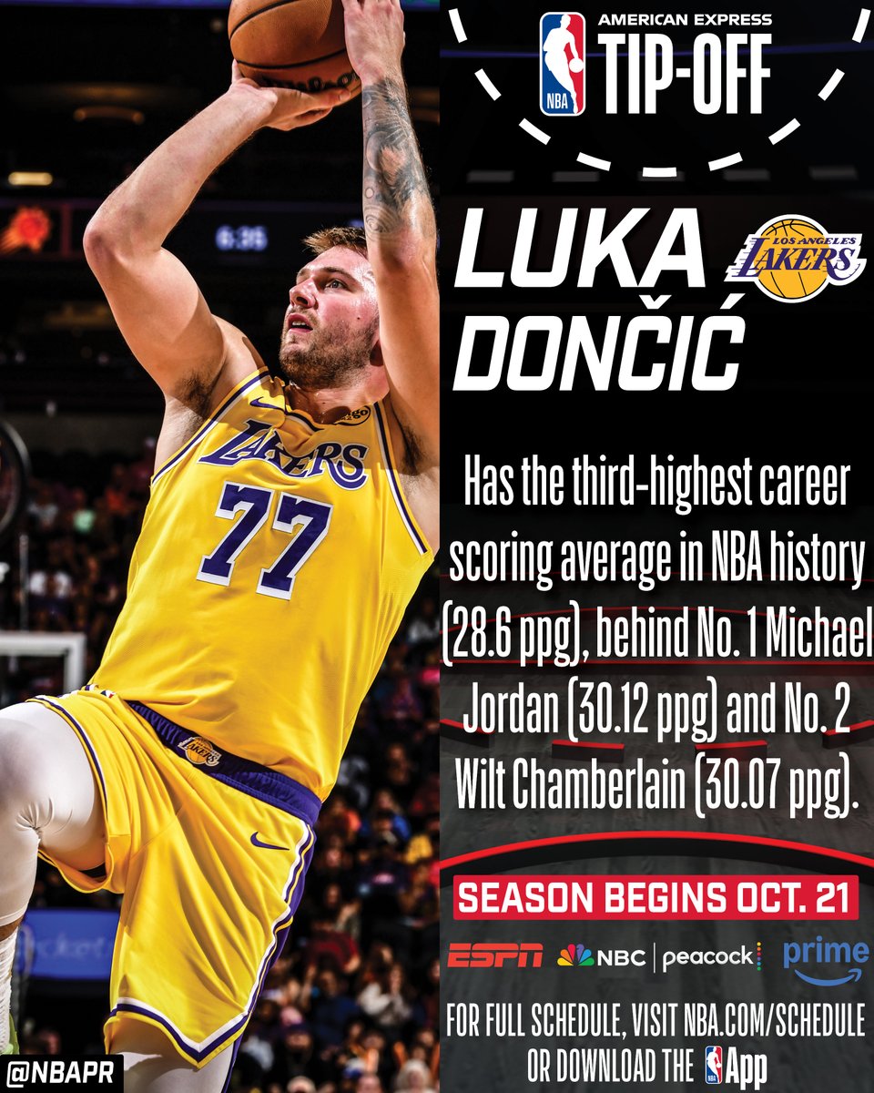 Luka Dončić has the third-highest career scoring average in NBA history (28.6 ppg), behind No. 1 Michael Jordan (30.12 ppg) and No. 2 Wilt Chamberlain (30.07 ppg).

Dončić and the <a href="/Lakers/">Los Angeles Lakers</a> tip off their season when they host the <a href="/warriors/">Golden State Warriors</a> on Tuesday, Oct. 21 at 10 PM ET on