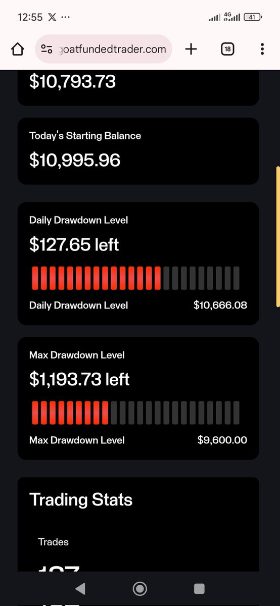 Shaameeyn's tweet image. Not sure what’s going on @GoatFunded @EdwardXLreal — I got a breach notice for “2% max loss per trade” even though I was well within my risk limit. 😕

Been trading clean and in profit. Would appreciate a review on Account 149532 🙏

#PropTrading #GoatFunded #ForexCommunity