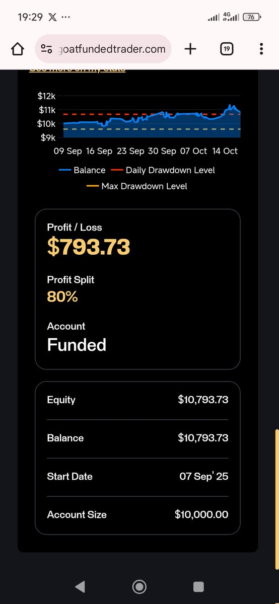 Shaameeyn's tweet image. Not sure what’s going on @GoatFunded @EdwardXLreal — I got a breach notice for “2% max loss per trade” even though I was well within my risk limit. 😕

Been trading clean and in profit. Would appreciate a review on Account 149532 🙏

#PropTrading #GoatFunded #ForexCommunity