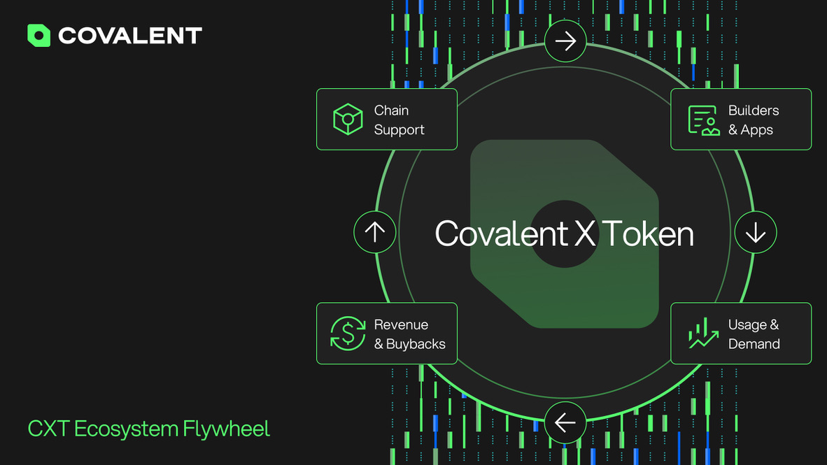 abgweb3's tweet image. What sets Covalent apart from other projects is the engineering power behind it. With specialized mechanisms like Block Specimens Producers and Block Results Producers, it processes Ethereum blocks and transforms this data into clean, verifiable and secure sets that developers…